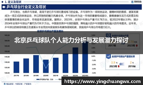 北京乒乓球队个人能力分析与发展潜力探讨