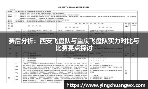 赛后分析：西安飞盘队与重庆飞盘队实力对比与比赛亮点探讨